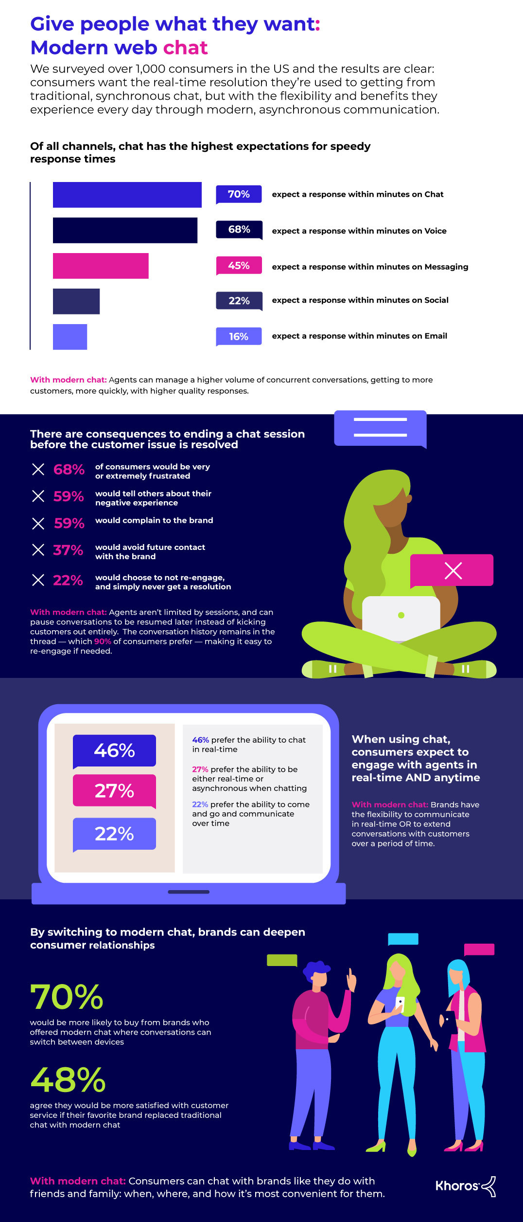 Khoros Modern Chat Infographic