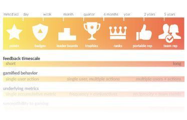Gamification spectrum item 1 8b1f3585